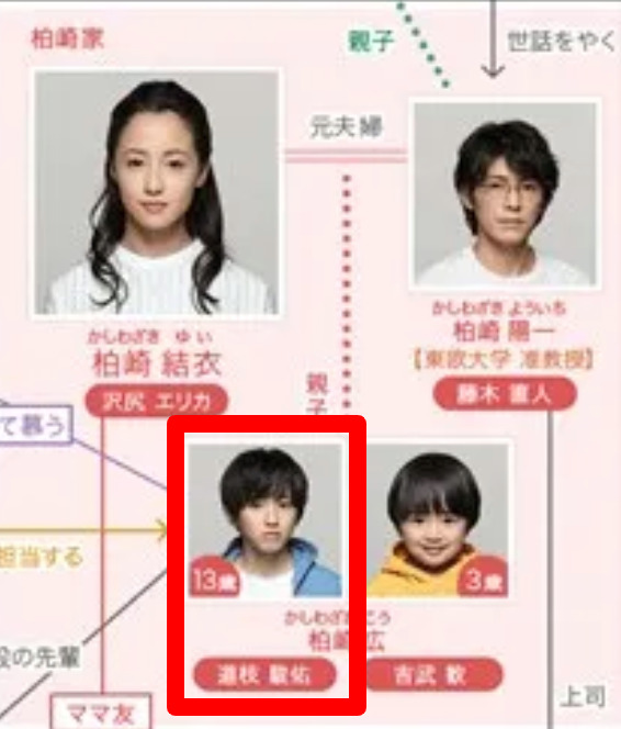 道枝駿佑が中国で人気の理由はなぜ?