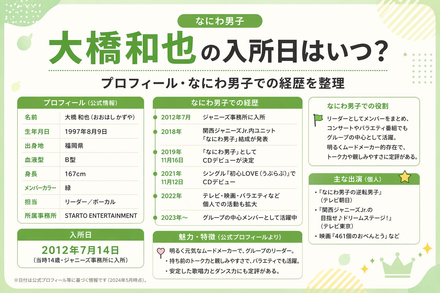 大橋和也の入所日やプロフィール、なにわ男子での経歴を整理したイメージ